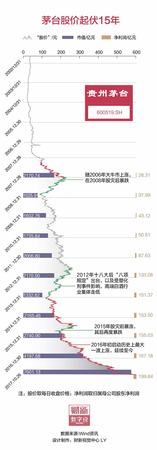 存放15年的茅臺(tái)值多少錢,05年出廠的陶瓶茅臺(tái)