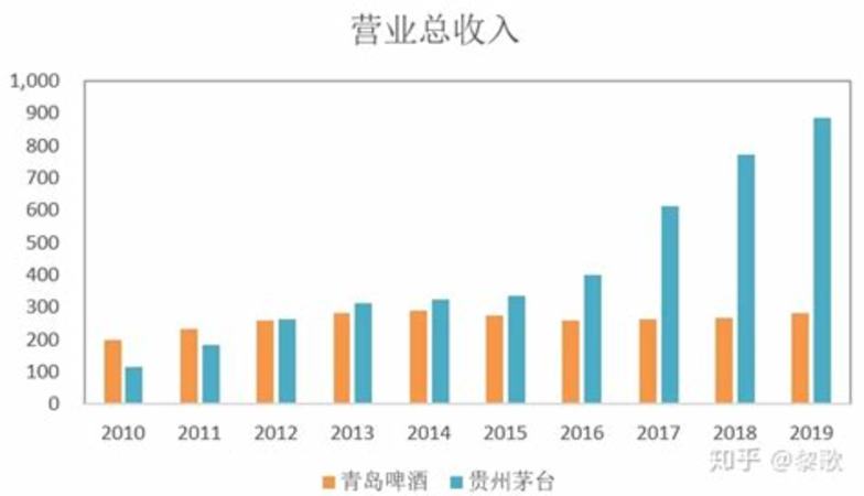 茅臺賣了多少錢,91年的茅臺能賣多少錢