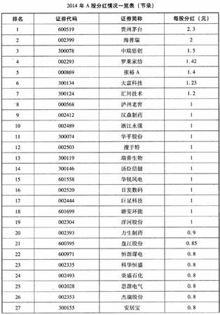 拍茅臺用什么濾鏡,冬天拍雪景應(yīng)該選擇什么濾鏡