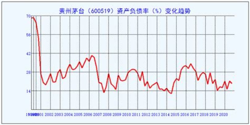 茅臺(tái)一哥叫什么名稱,白酒一哥茅臺(tái)如何封神