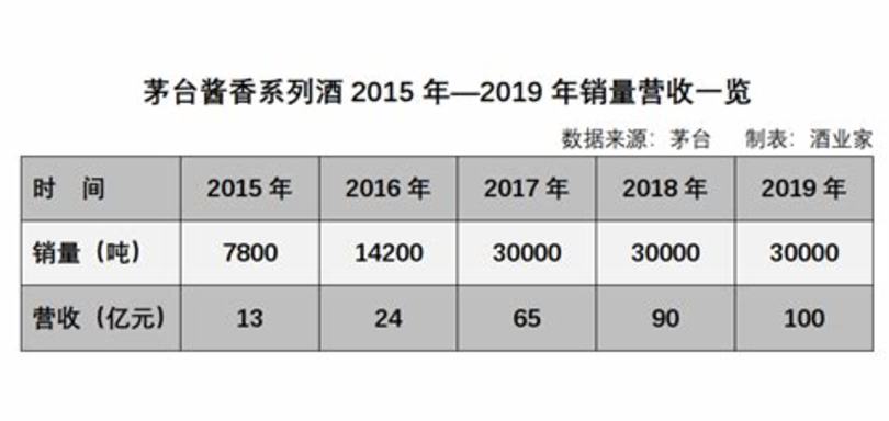 如何從瓶底看老茅臺(tái)酒真?zhèn)?如何從瓶底鑒定茅臺(tái)酒