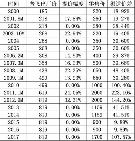 什么平臺(tái)有茅臺(tái)鑒定,15年的茅臺(tái)怎么鑒定真假